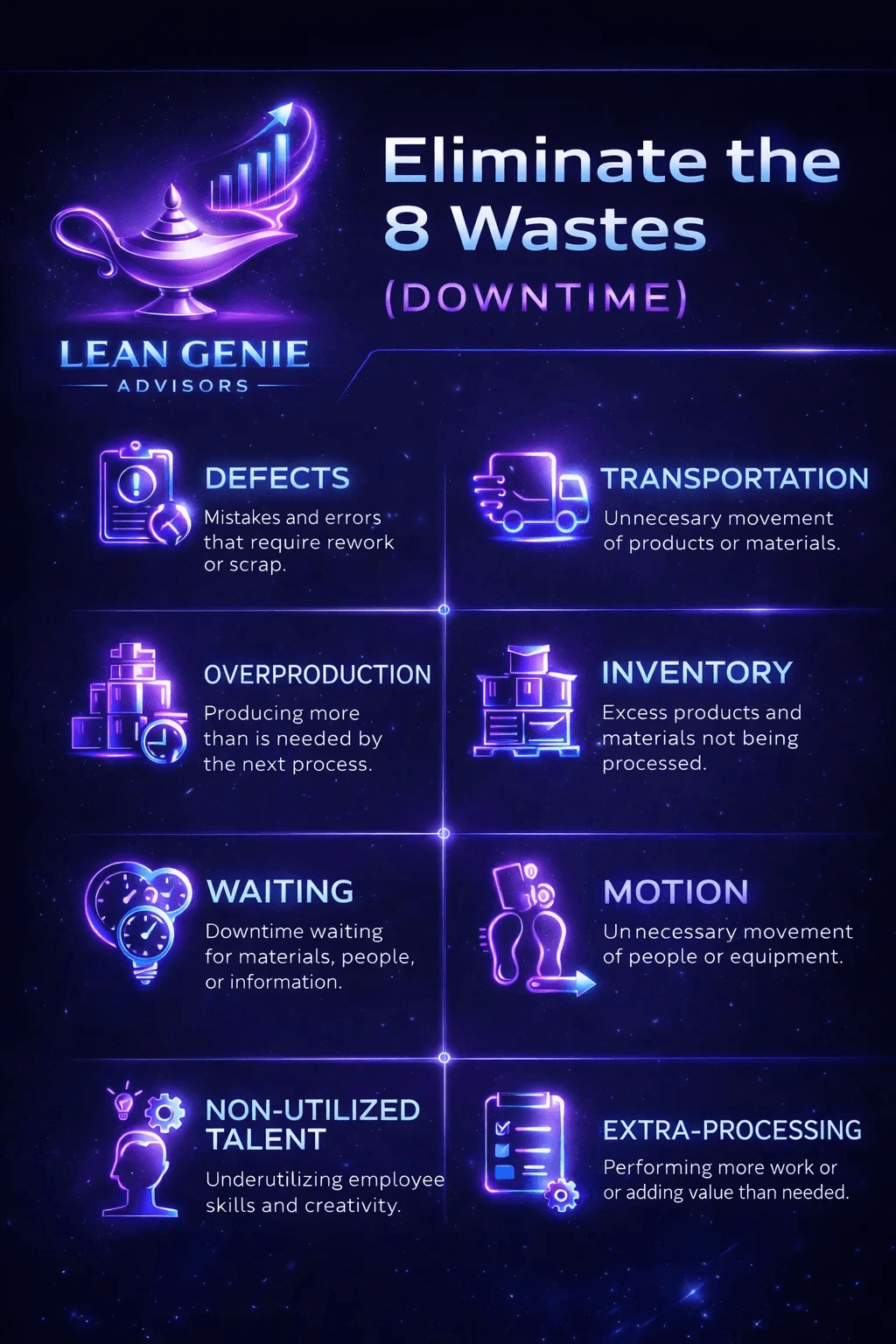 Lean Genie Advisors 8 Wastes of Lean Poster - DOWNTIME Waste Identification