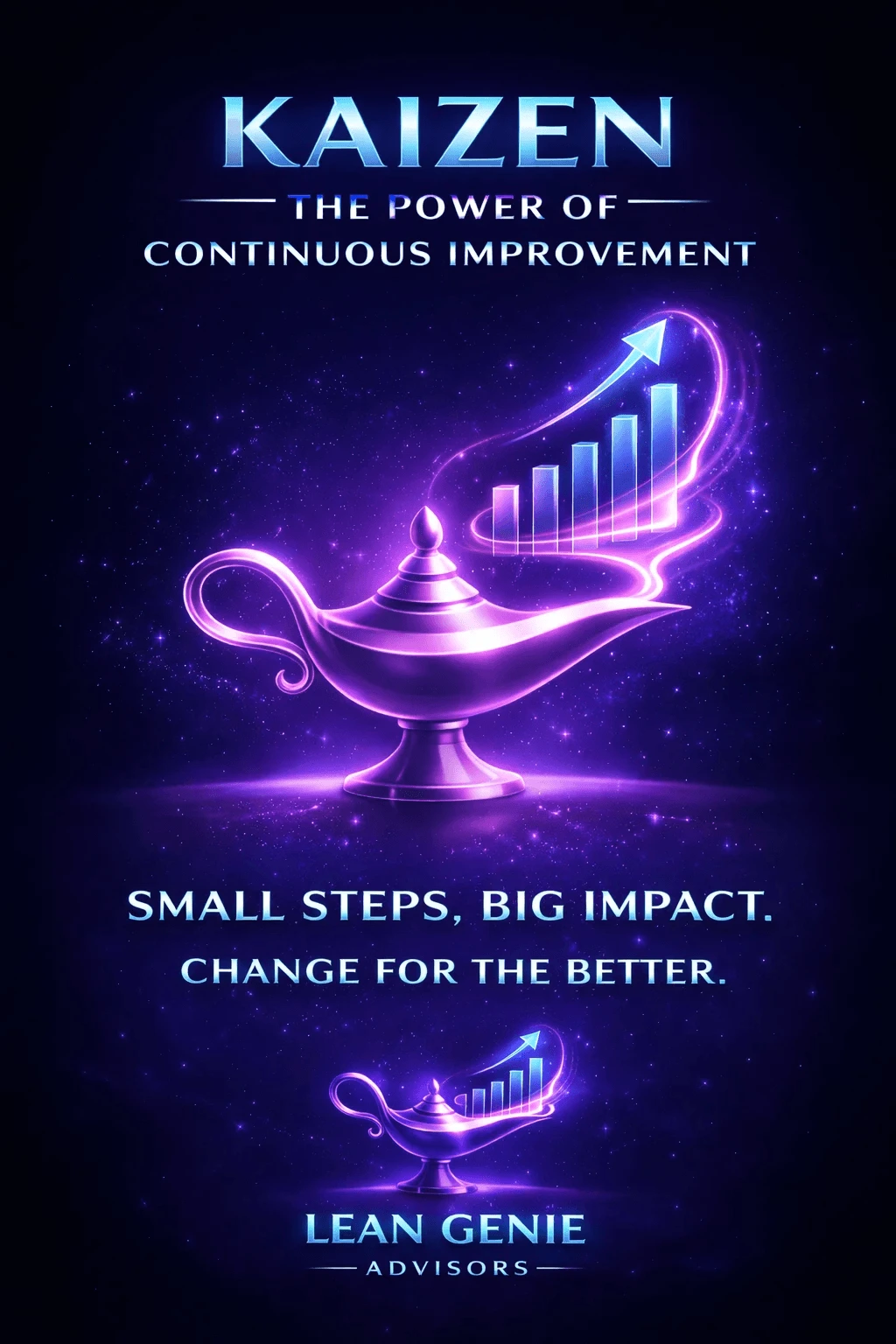 Lean Genie Advisors Kaizen Continuous Improvement Poster - Small Changes for Big Impact